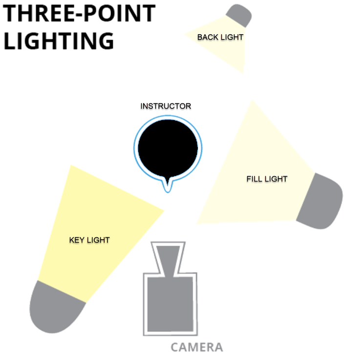 three point lighting