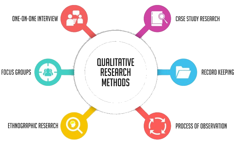 Qualitative Research Qualitative Research