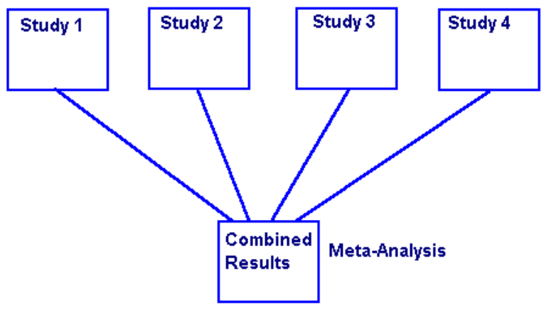 Systematic Reviews Systematic Reviews