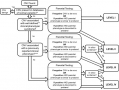 Cgh algorithm